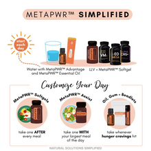 Cargar imagen en el visor de la galería, MetaPWR™ Mezcla de Aceites Esenciales - 15ml